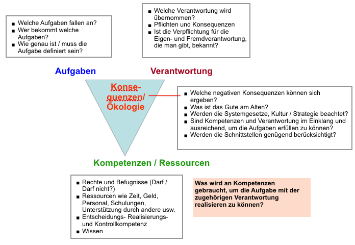 Vergifteten Auftrag erkennen und vermeiden 1 vergifteten Auftrag erkennen und vermeiden