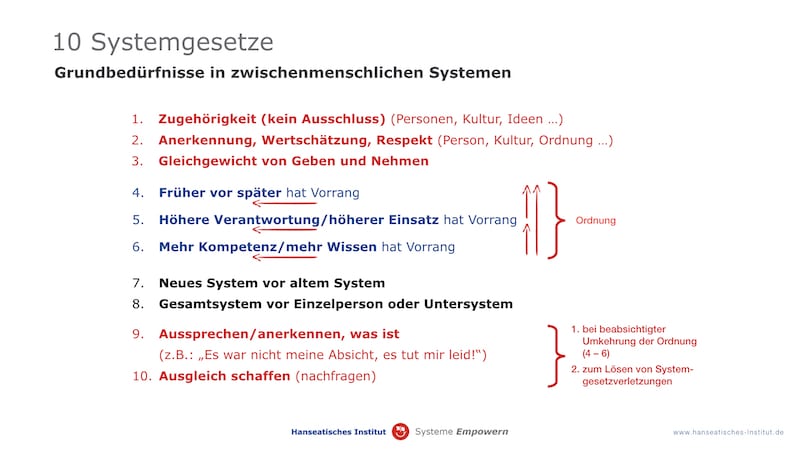 System Empowerer: Konflikte im Mandat an der Ursache lösen 2 Systemgesetze nach Dr. Bischop