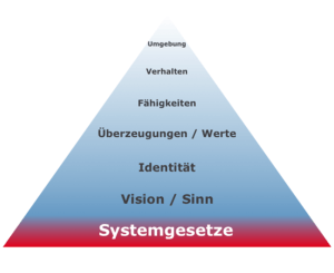 Führungskräfte Coaching