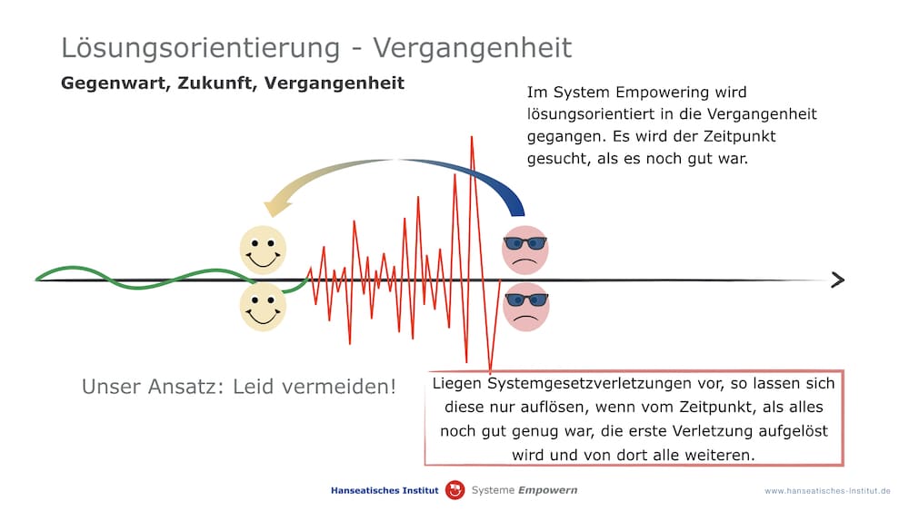 System Empowerer: Konflikte im Mandat an der Ursache lösen 3 Ursachen auflösen im Coaching