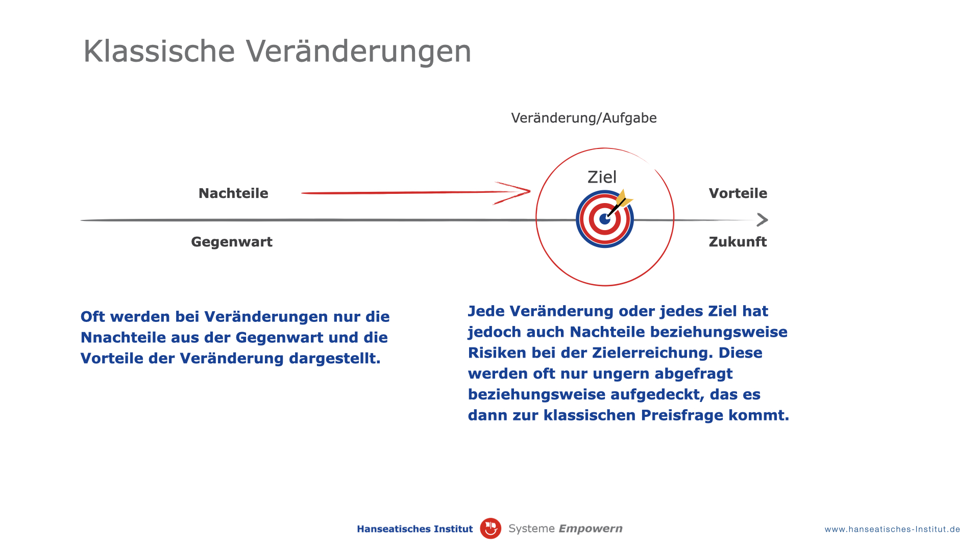Klassische Veränderung.001 SystemCheck und Ökologie