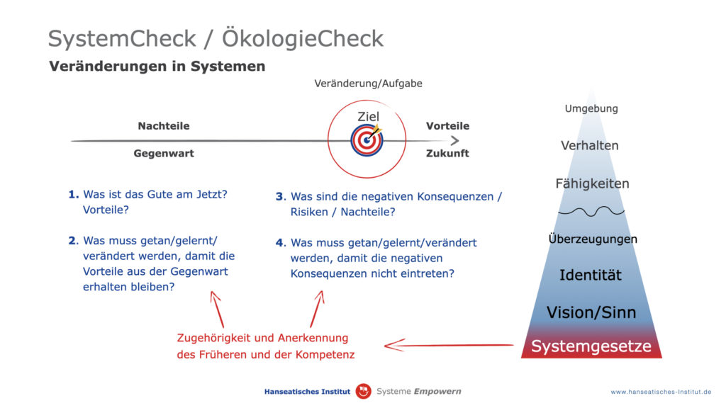 Wie Unternehmer die richtige Entscheidung treffen: Der SystemCheck 1 SystemCheck