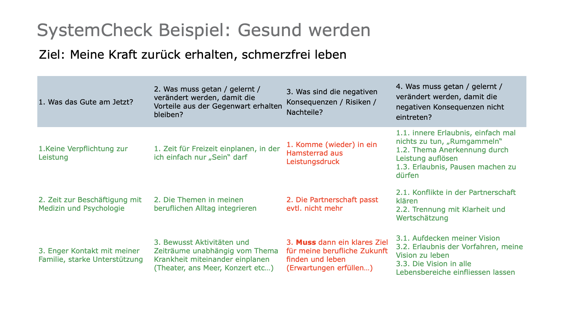 Coachingtool ÖkoCheck: stimmige Entscheidungen treffen leicht gemacht 1 ökocheck gesundheit
