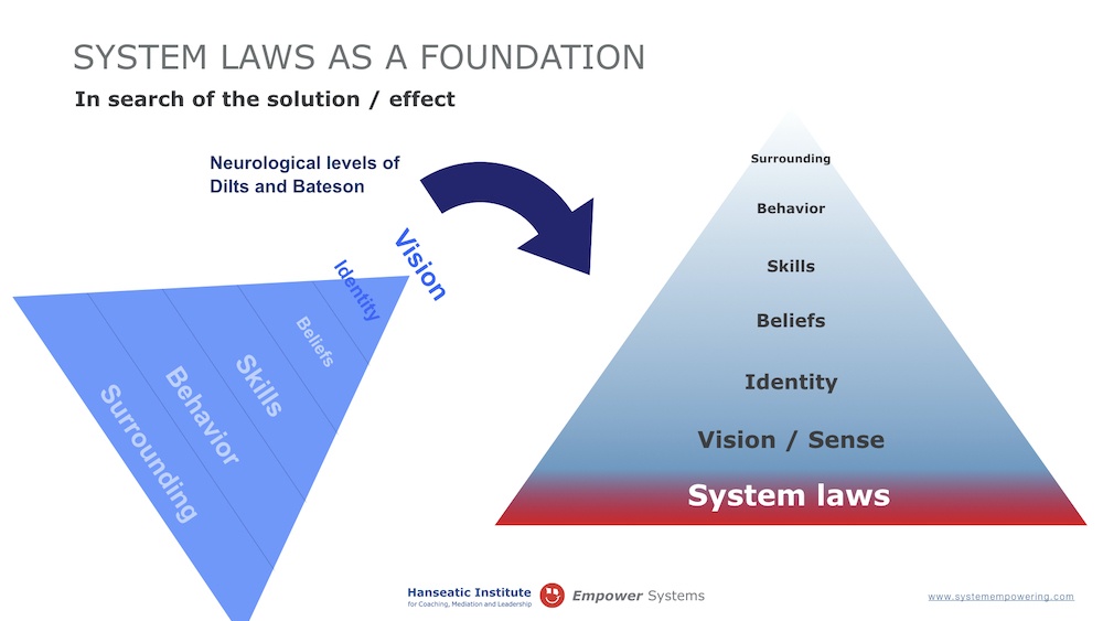 NLP vs. Systemisches Coaching: Was geht tiefer?