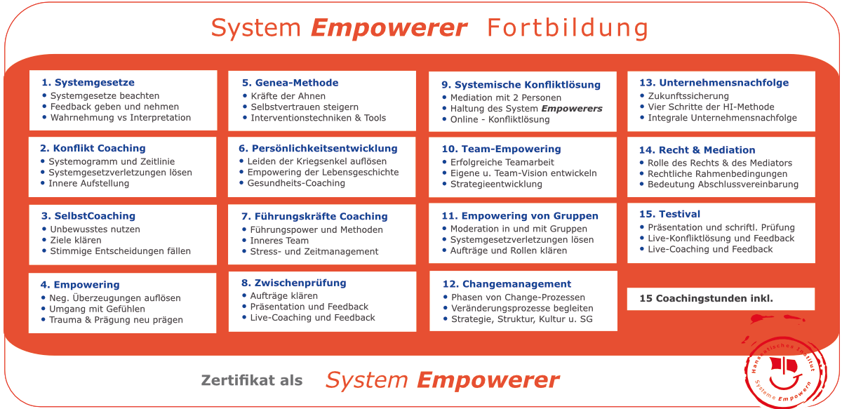 System Empowerer Fortbildung Fortbildungsübersicht System Empowerer Fortbildung